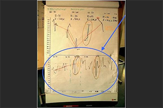 Weiße Tafel mit einem Diagramm zu Rauscheffekten
