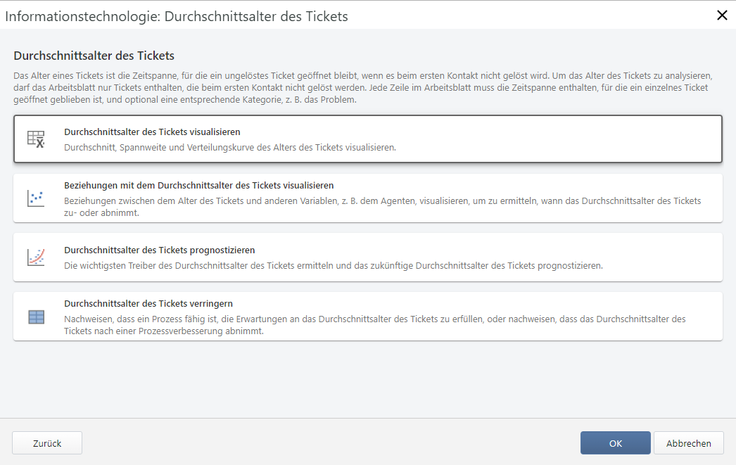 Informationstechnologie: Durchschnittliches Ticketalter