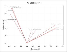 Statistical Modeling