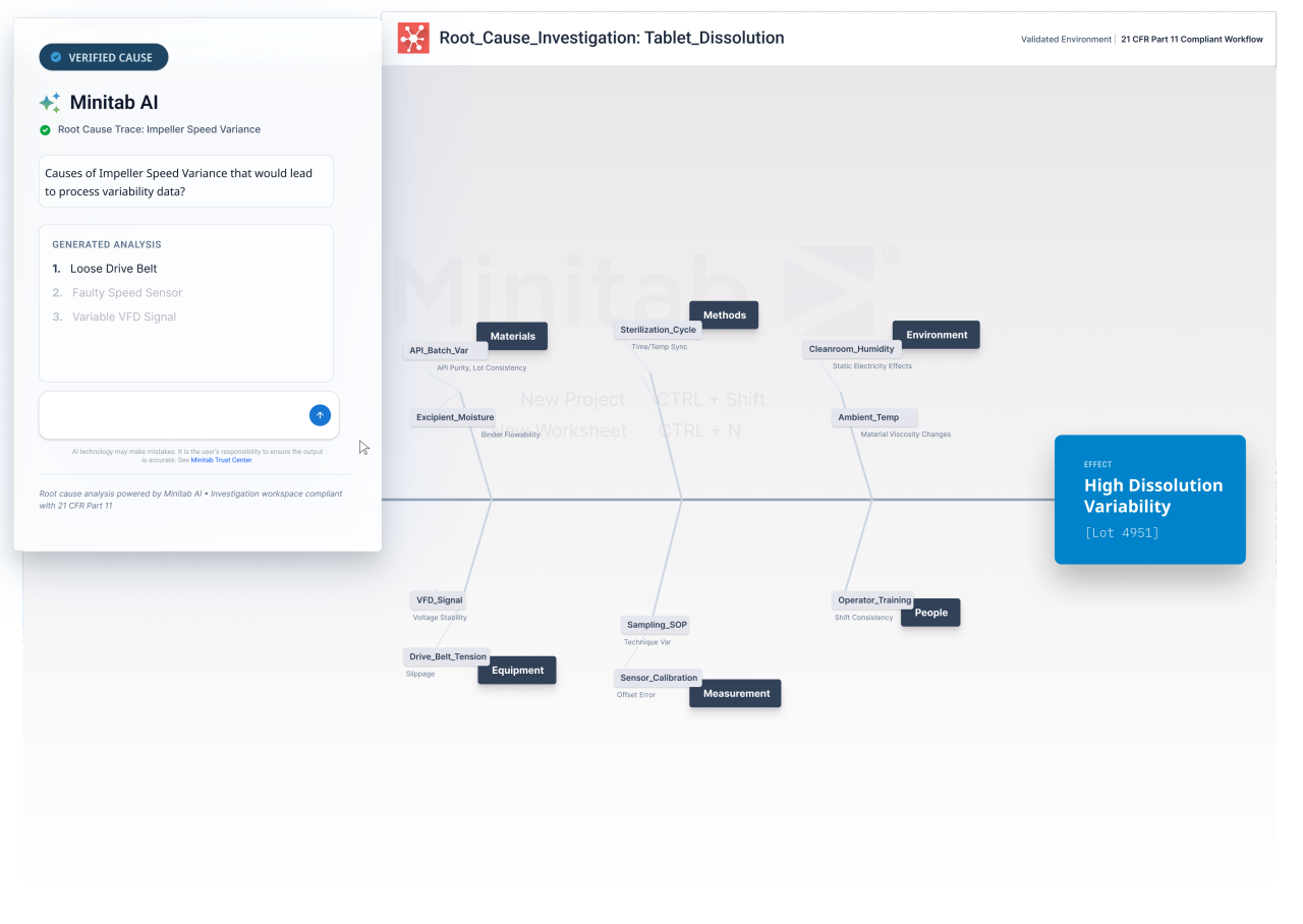Ursachenanalyse bei hoher Variabilität der Auflösung