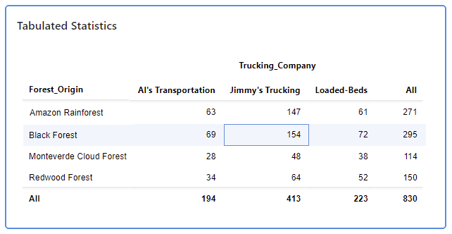 Erweiterungen der Warnungen
