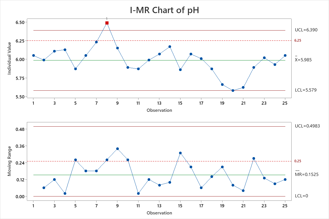 Interaktive Funktion „Pareto-Diagramm“