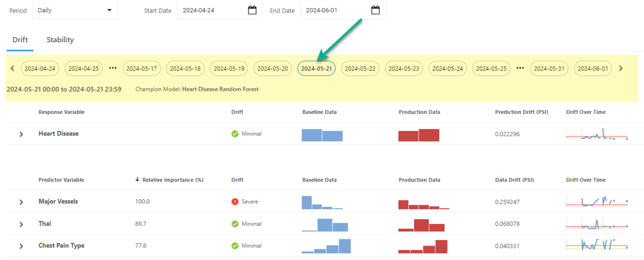 Verbesserte Navigation in Driftberichten