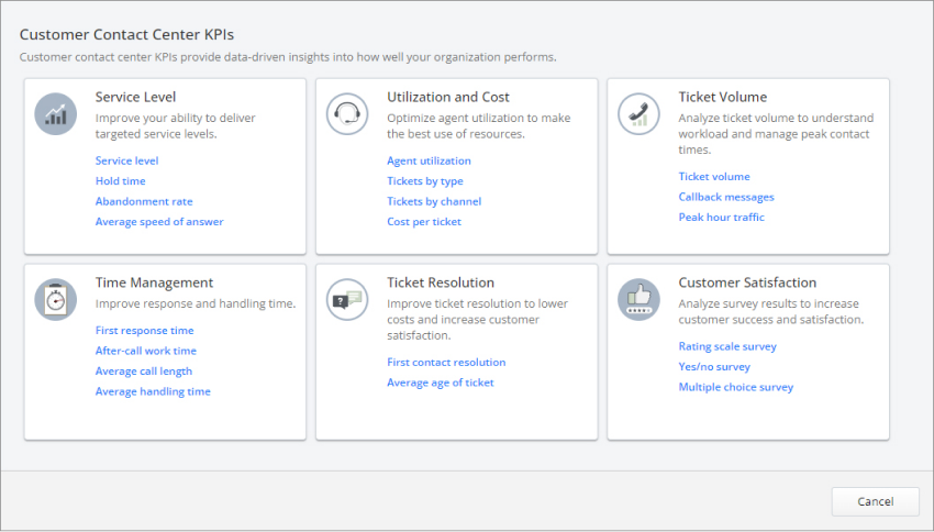 Chart showing available Customer Contact Center KPIs