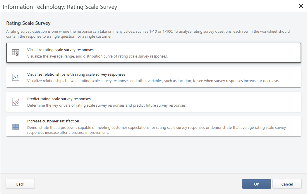 Information Technology: Rating Scale Survey