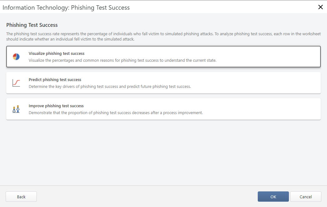 Information Technology: Phishing Test Success