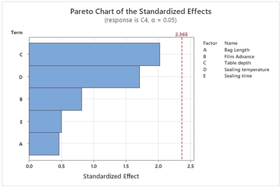 Masimo Pareto Chart