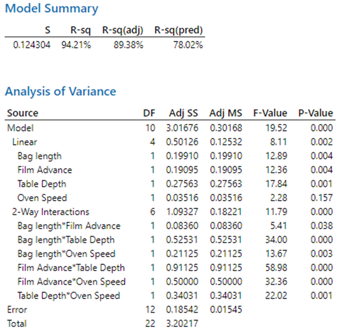Masimo Model Summary