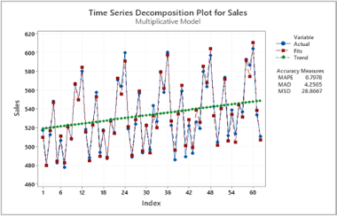 Process Capability Sixpack Report for Thickness