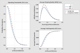 Average Outgoing Quality Curve
