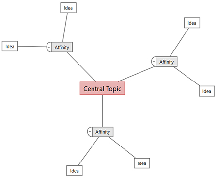 image of Minitab's Reliability Module