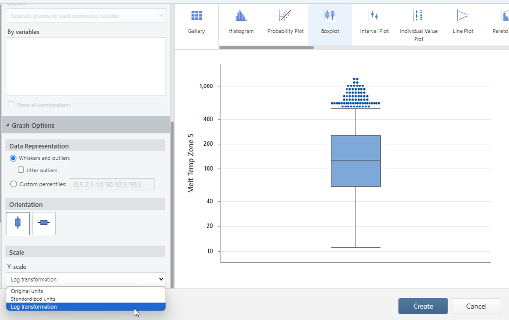 Boxplot Log Transformation