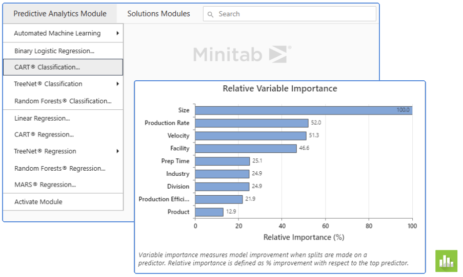 Analítica predictiva de Minitab