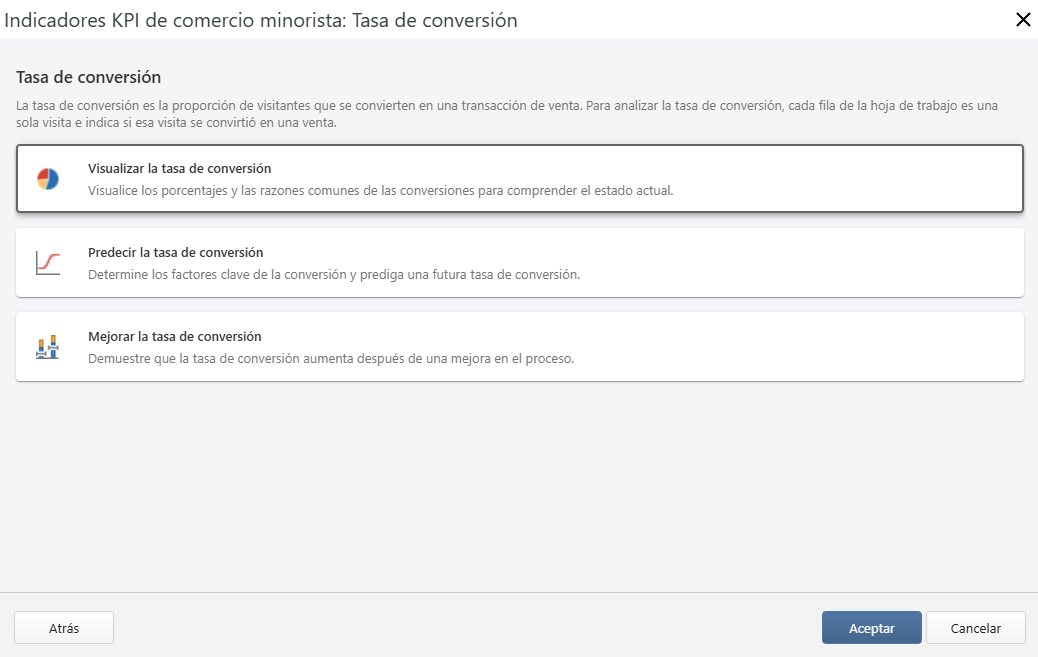 Tablero de tasas de conversión de KPI de comercio minorista