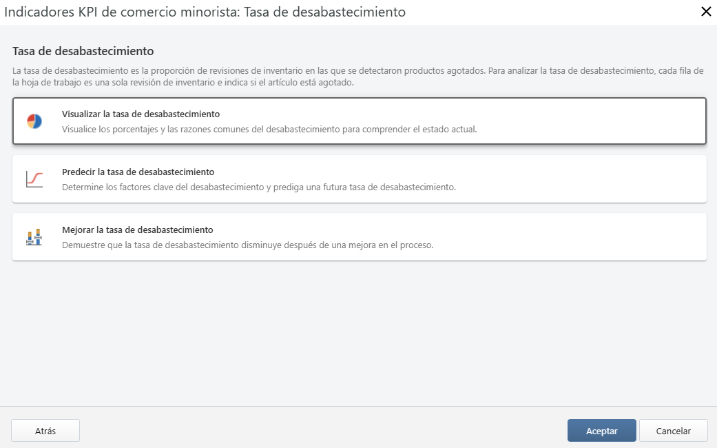 Tablero de tasas de agotamiento de KPI para el comercio minorista