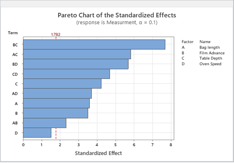 Gráfica de Pareto de Masimo