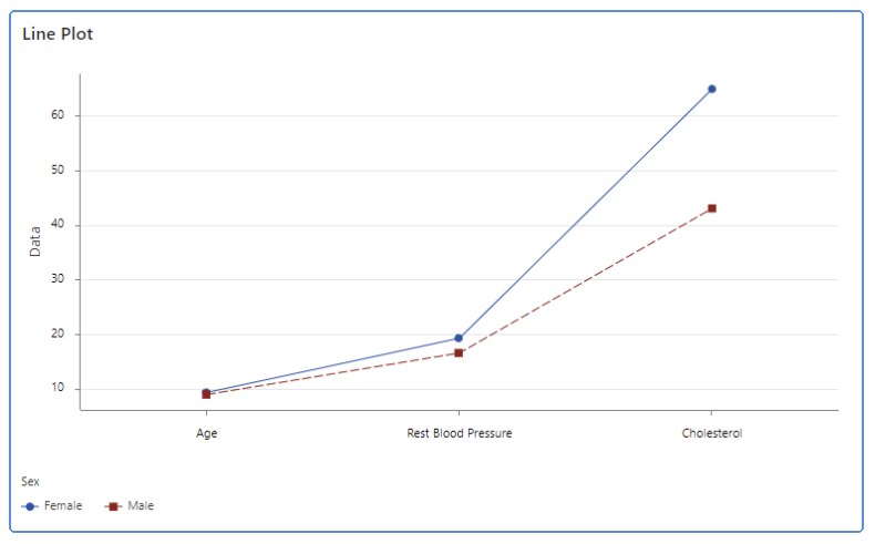 Mejoras en las alertas