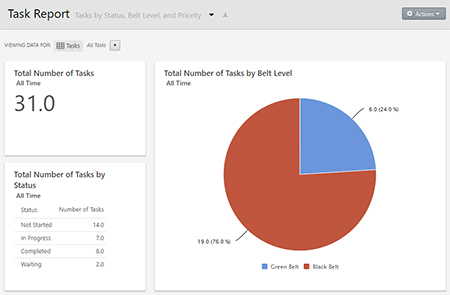 Imagen del Módulo de fiabilidad de Minitab