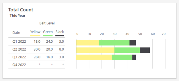 Paleta de colores personalizada de Minitab Engage en el resumen del tablero de control