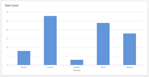 Clasificación de tablas y gráficas de Minitab Engage