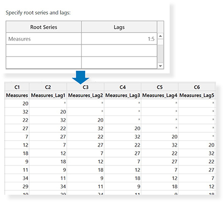 Retraso de Minitab 