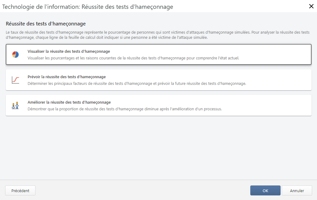 Technologie de l’information : test d’hameçonnage réussi