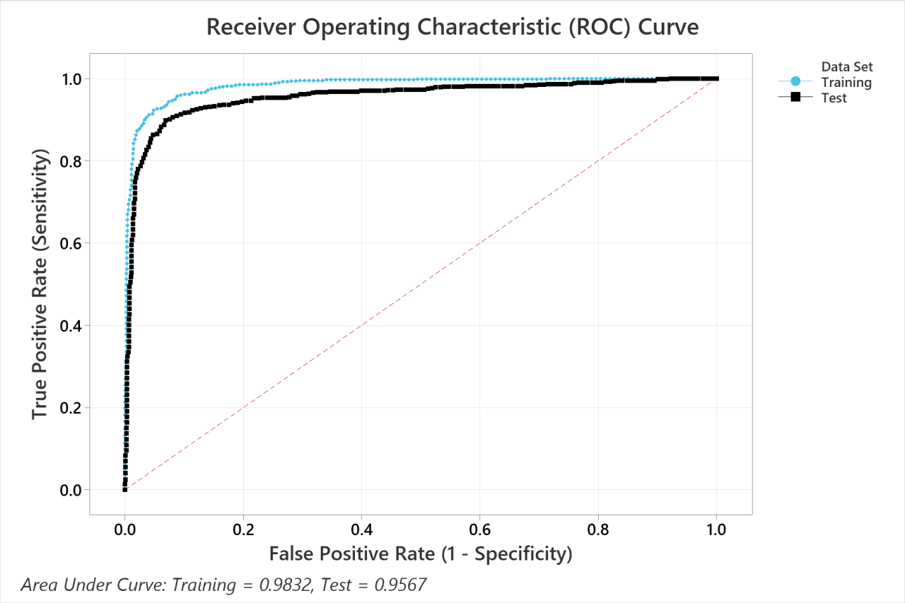Dendrogramme - Lien complet, distance euclidienne