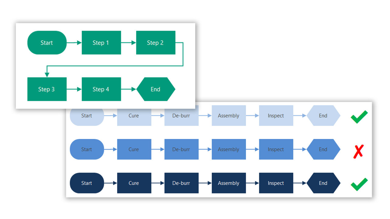 Process Mapping