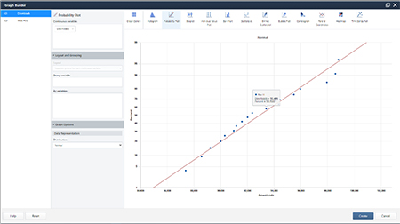 Image Minitab : générateur de graphiques (Graph Builder) 