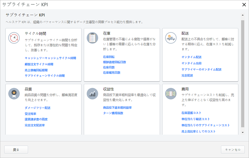 提供されるサプライチェーンKPIを示すチャート