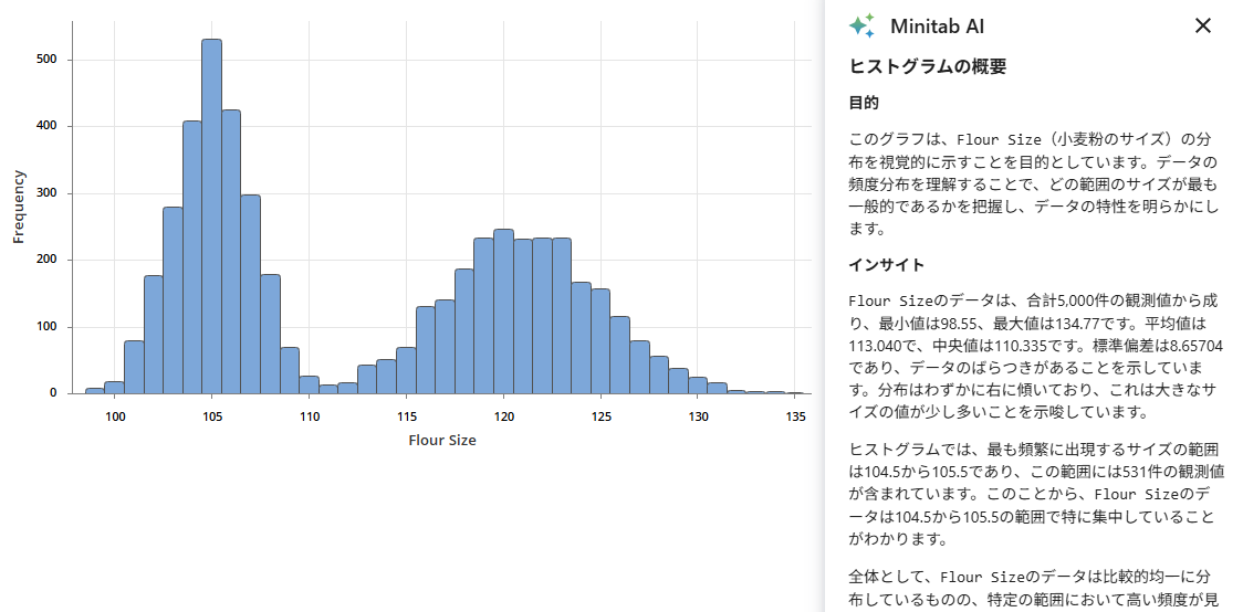 グラフビルダーグラフのMinitab AIサマリーを拡張する