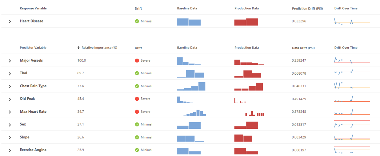 相対的変数重要度