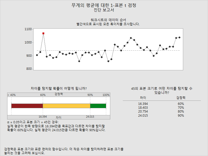Assistant Interpret-2