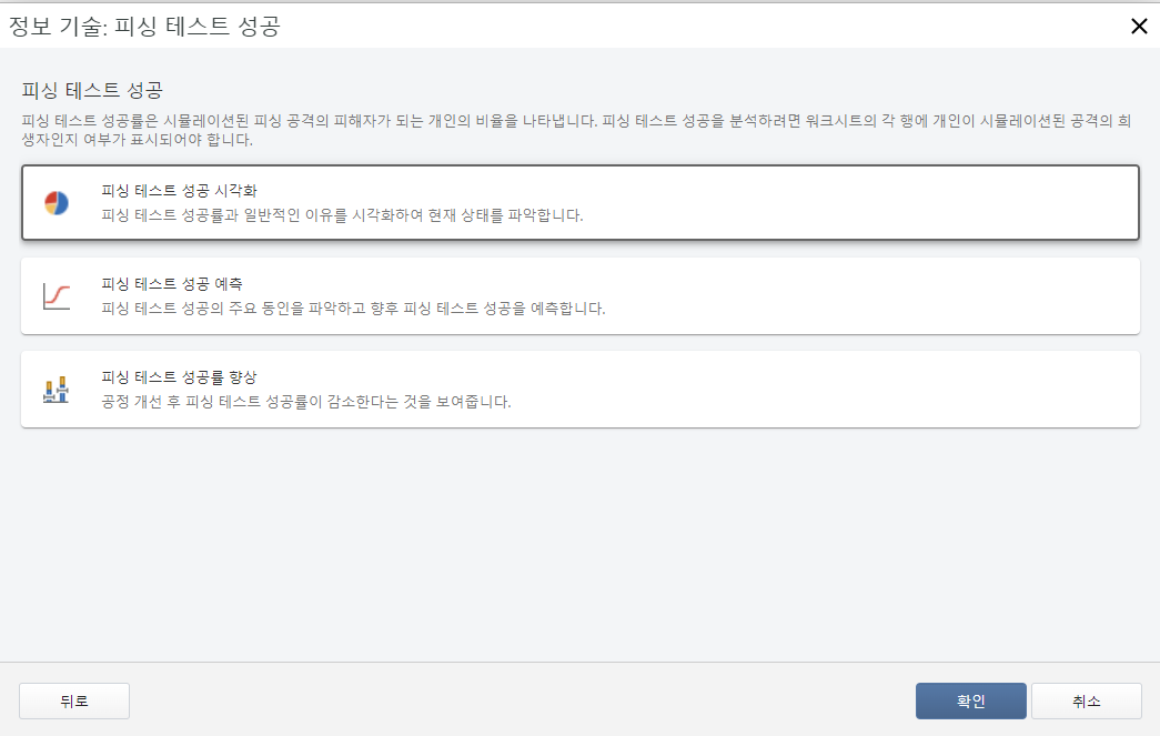 정보 기술: 피싱 테스트 성공