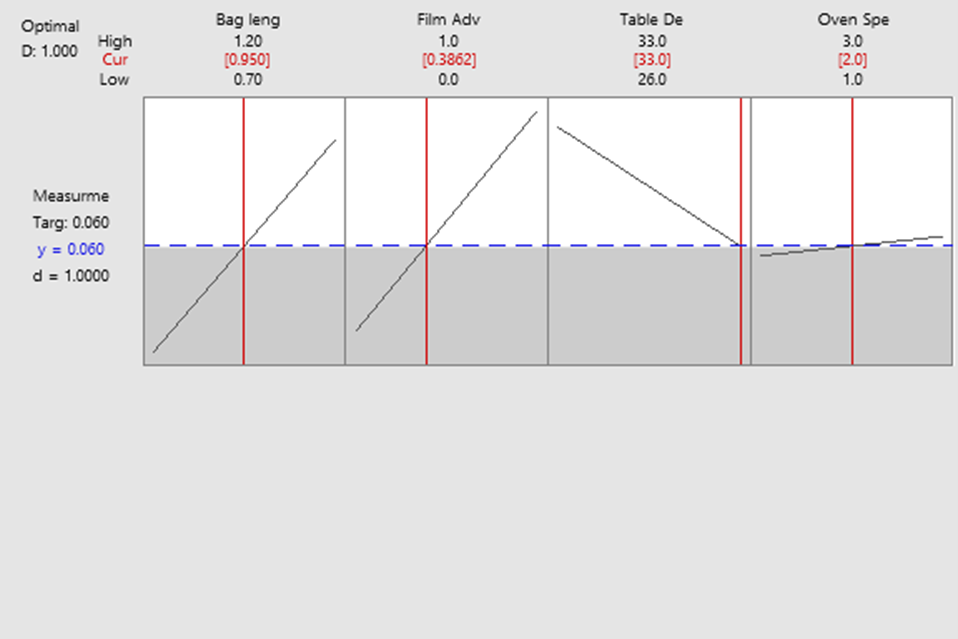 Masimo 반응 최적화 도구