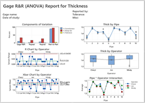 통계 품질 분석 교육 과정을 위한 그래프 1