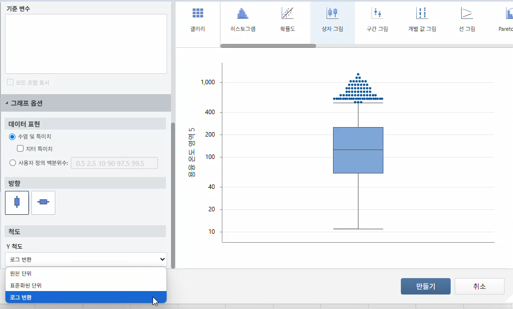 상자 그림 로그 변환