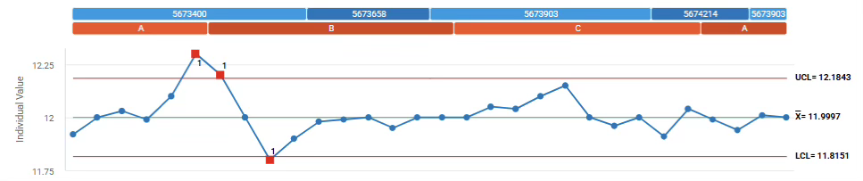 관리도에 대한 설명자 마커