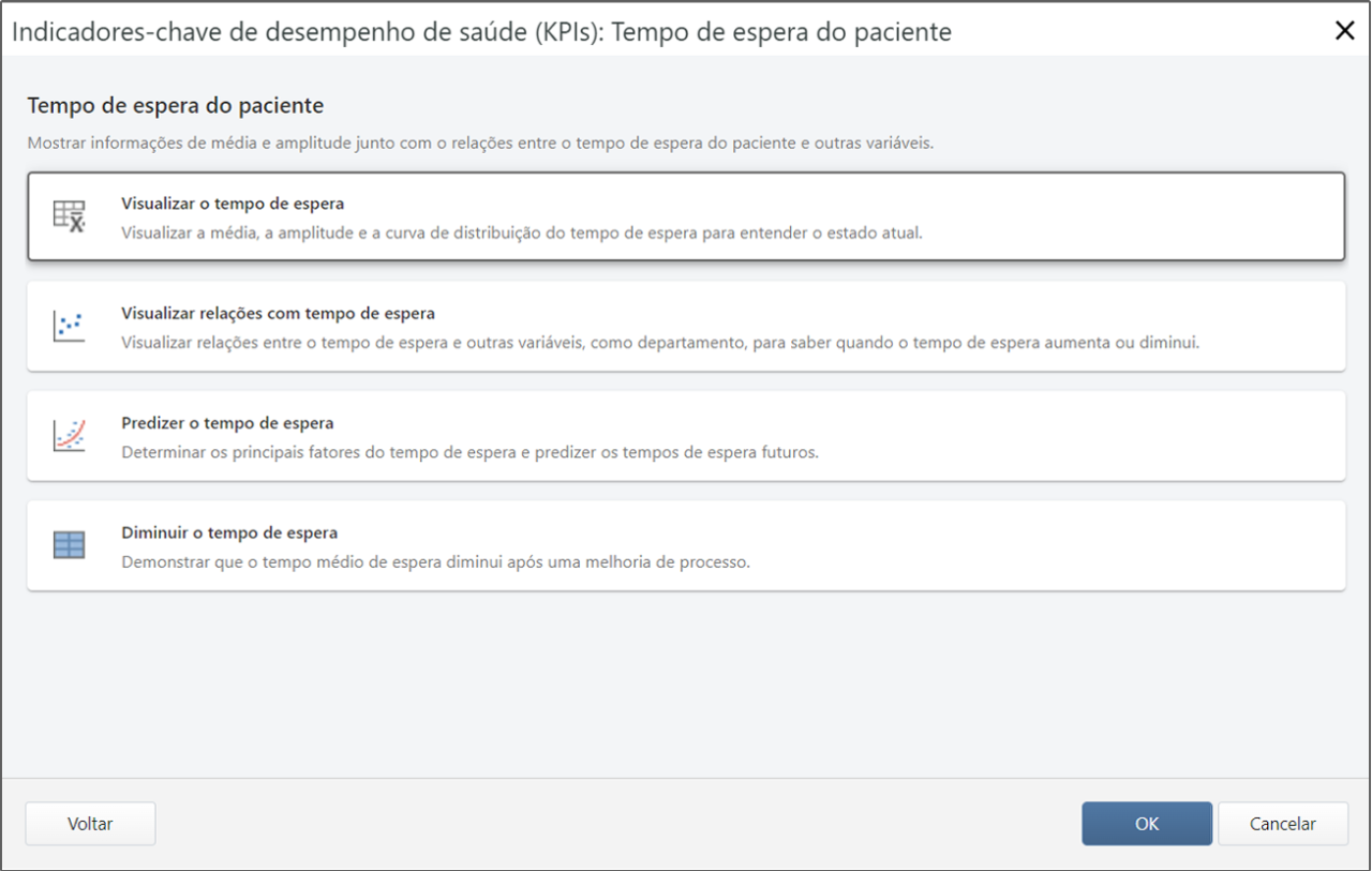 Caixa de diálogo do Tempo de Espera do Paciente nos KPIs da Saúde