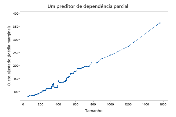 Importância de variável relativa