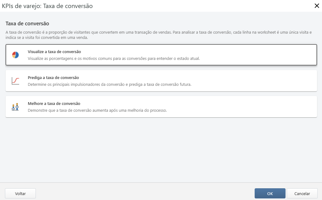 Painel de taxa de conversão de KPIs de varejo