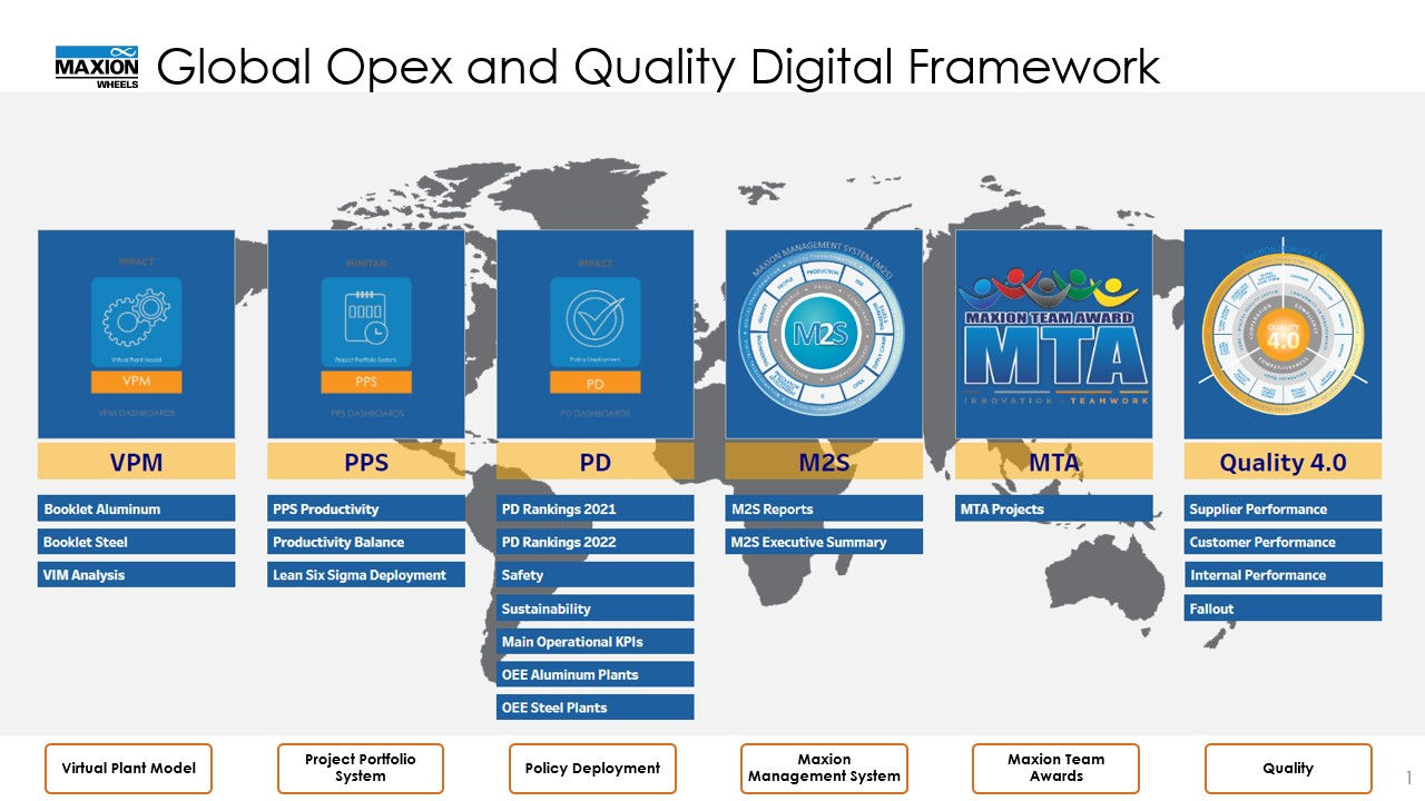 A Estrutura digital de qualidade e excelência operacional global na Maxion Wheels se baseia em 6 pilares: Modelo de instalação virtual, sistema de portfólio de projeto, implantação de política, sistema gerenciamento da Maxion, Prêmios da equipe Maxion e qualidade.