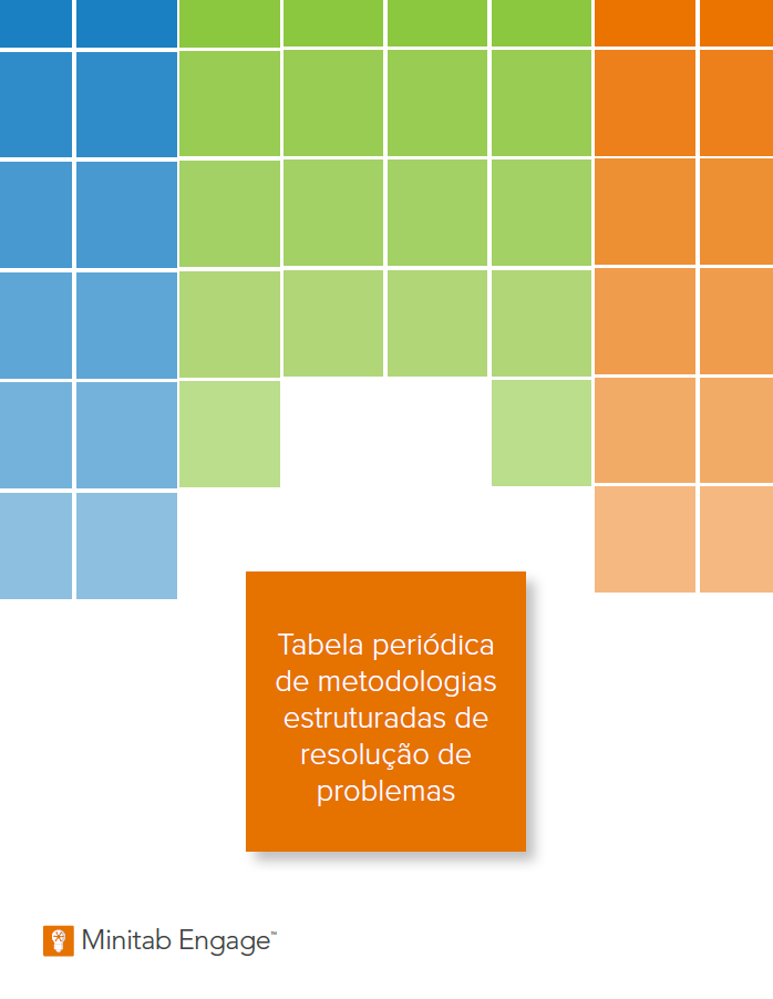 Tabela periódica de metodologias estruturadas de resolução de problemas