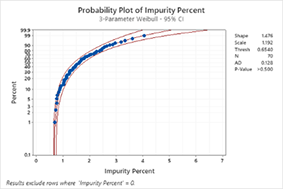 Curso de intervalos de tolerância não normais