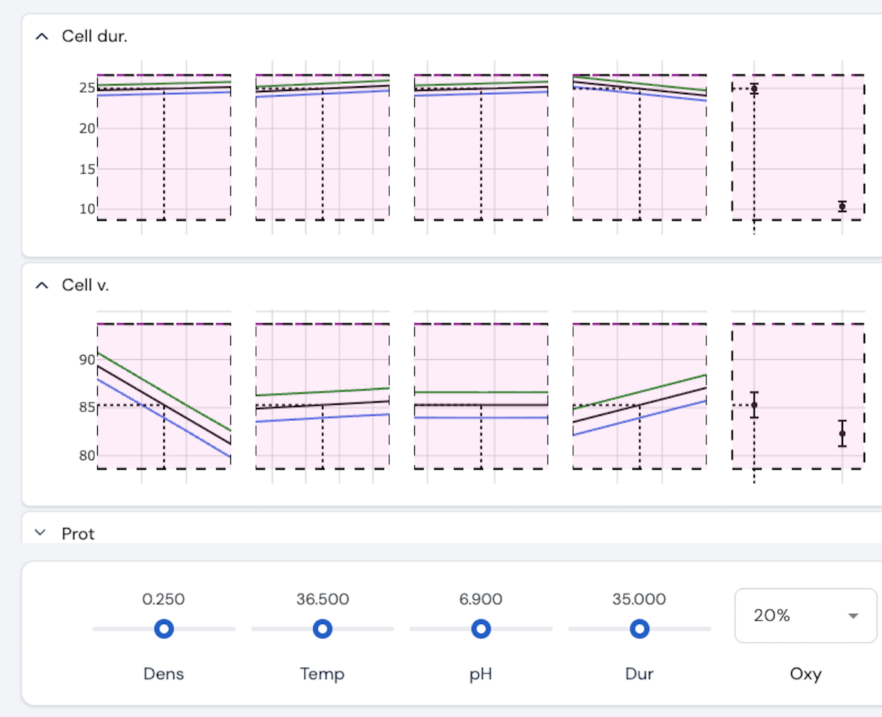Perfiladores de previsão ideais