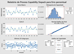 Relatório Capability Sixpack do processo para espessura
