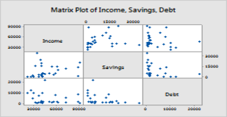 gráfico de matriz minitab