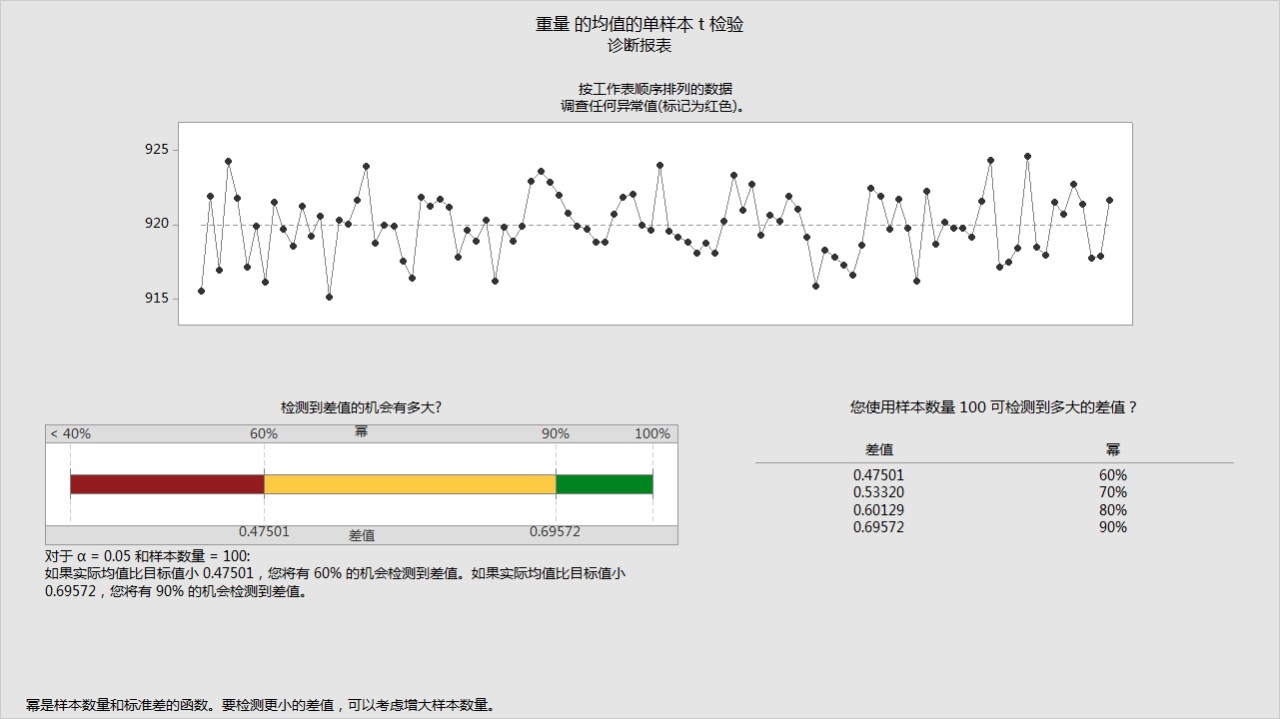 Assistant Interpret-2