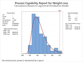 非正态 Tol Interv 课程