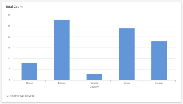 Minitab Engage 从控制台摘要中排除空组 之后
